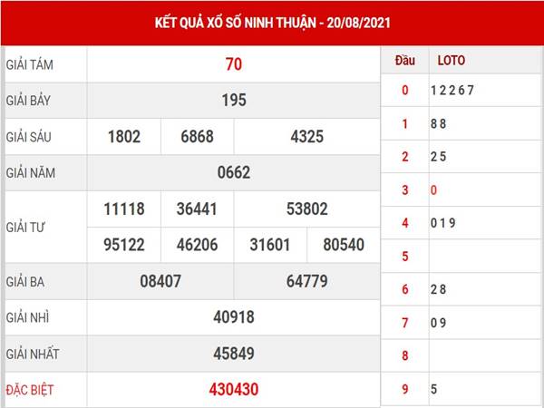 Dự đoán KQSX Ninh Thuận thứ 6 ngày 27/8/2021
