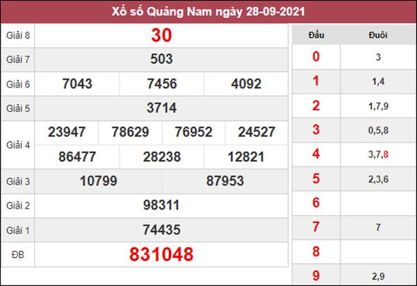 Thống kê KQXSQNM 5/10/2021 thứ 3 chốt số Quảng Nam