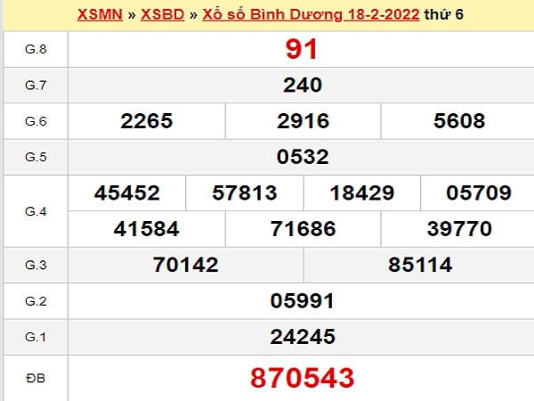 Dự đoán XSBD 25-02-2022