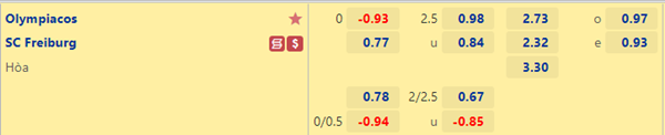 Tỷ lệ kèo giữa Olympiacos vs Freiburg
